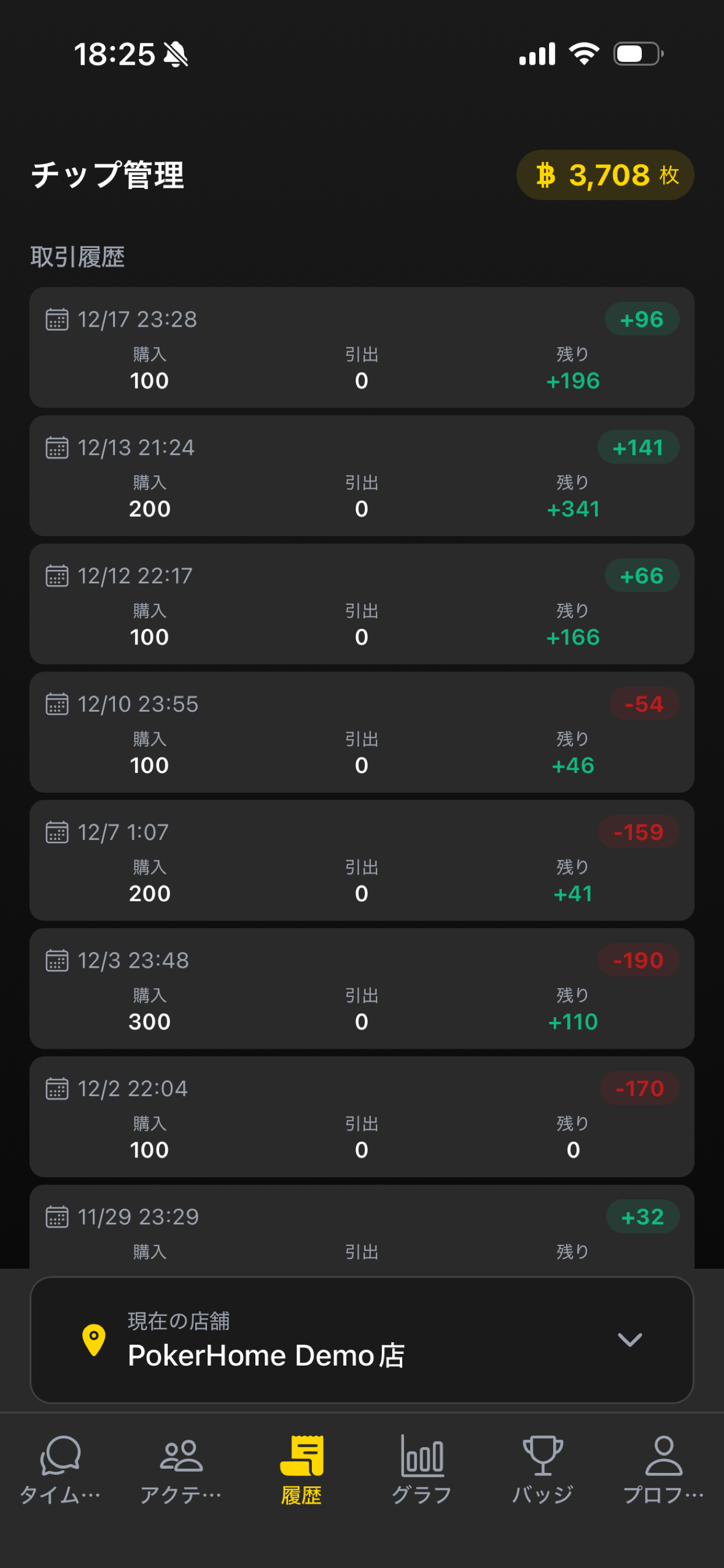 チップ履歴