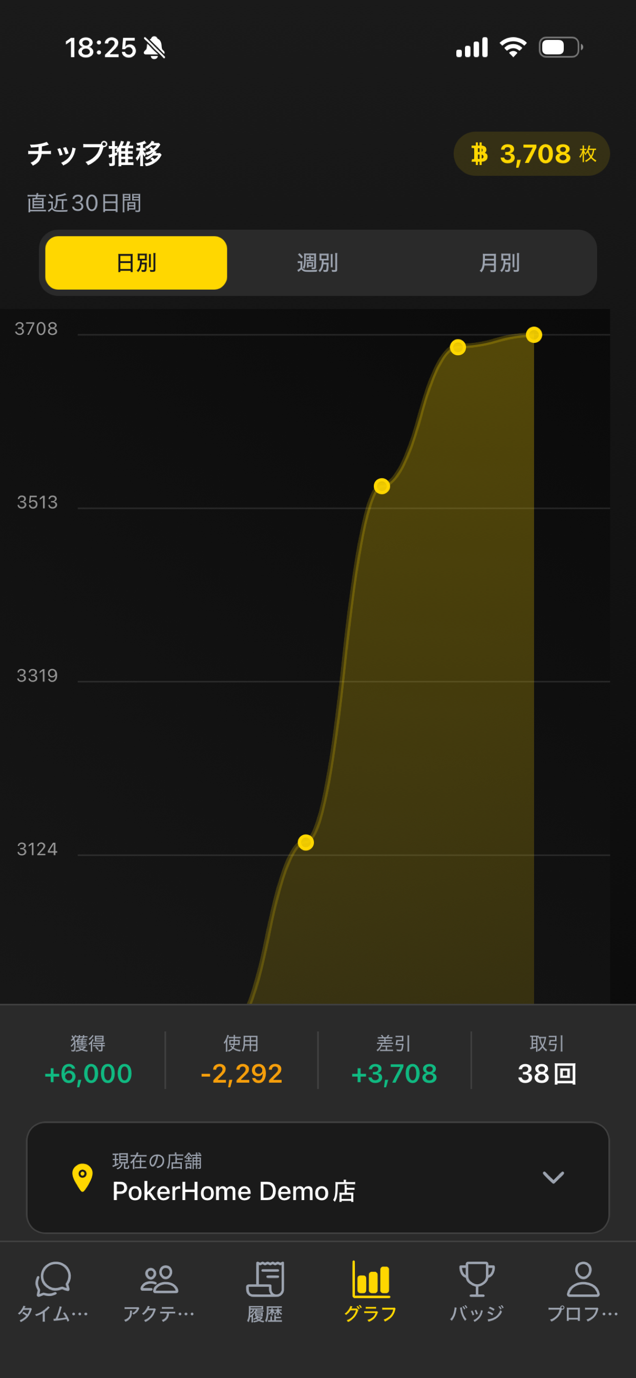 チップ推移グラフ